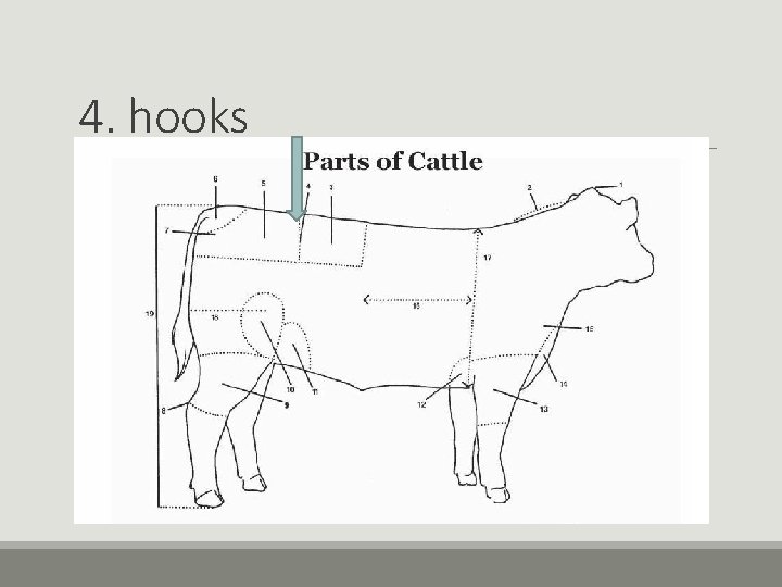 4. hooks 4. hooks