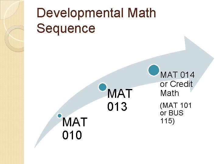 Developmental Math Sequence MAT 013 MAT 010 MAT 014 or Credit Math (MAT 101