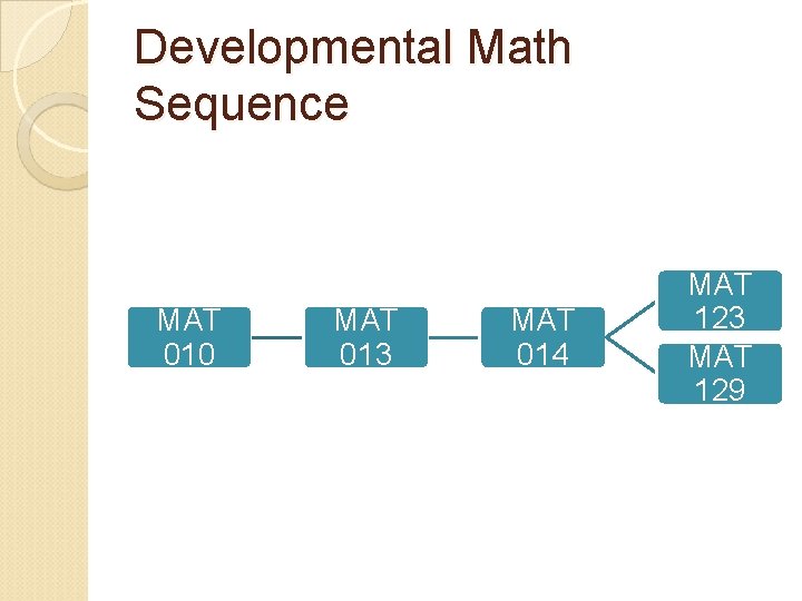 Developmental Math Sequence MAT 010 MAT 013 MAT 014 MAT 123 MAT 129 