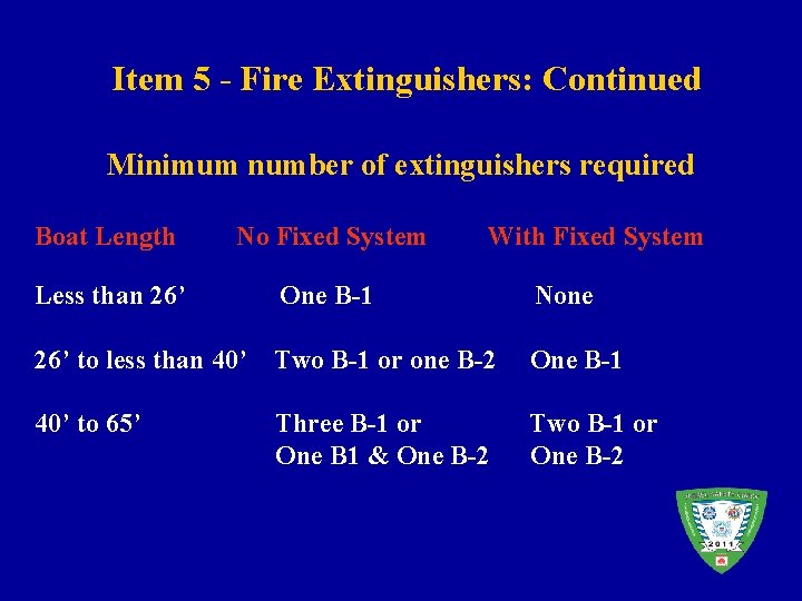 Item 5 - Fire Extinguishers: Continued Minimum number of extinguishers required Boat Length No