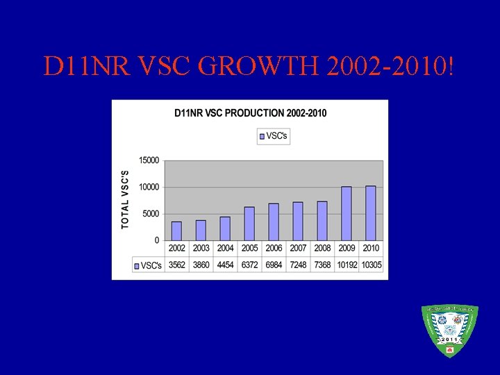 D 11 NR VSC GROWTH 2002 -2010! 