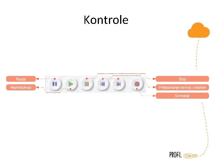 Kontrole 