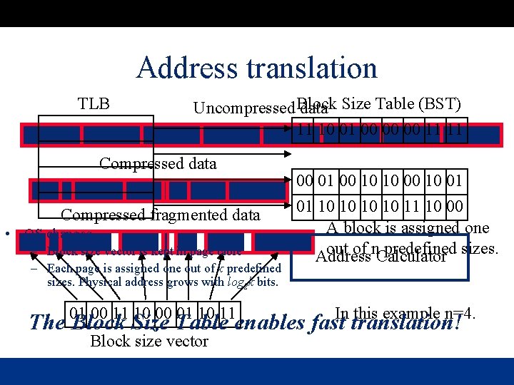 Address translation TLB Uncompressed Block data Size Table (BST) 11 10 01 00 00