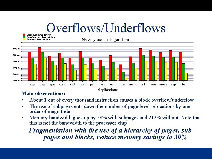 Overflows/Underflows Note: y axis is logarithmic Main observations: • About 1 out of every