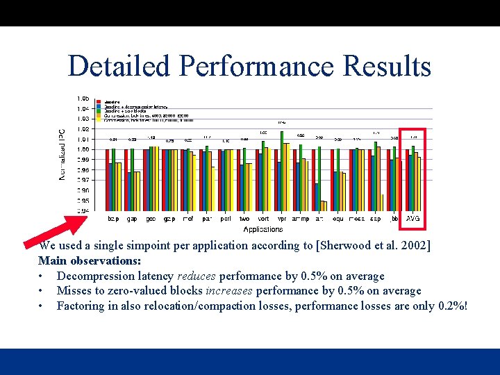 Detailed Performance Results We used a single simpoint per application according to [Sherwood et