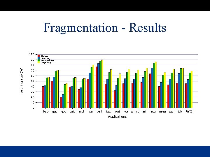 Fragmentation - Results 