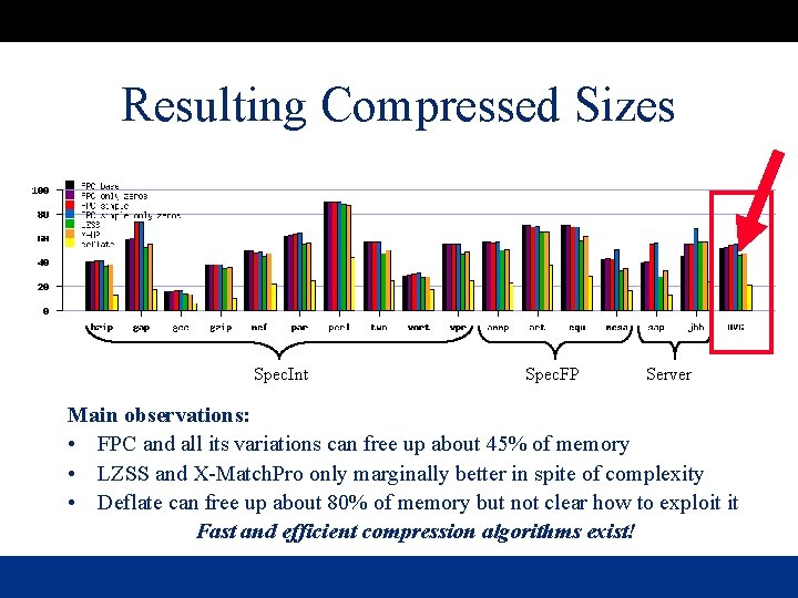 Resulting Compressed Sizes Spec. Int Spec. FP Server Main observations: • FPC and all