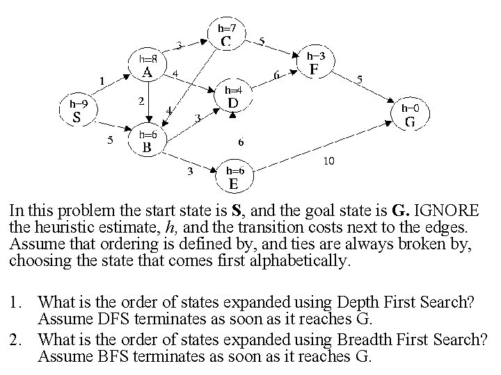 In this problem the start state is S, and the goal state is G.