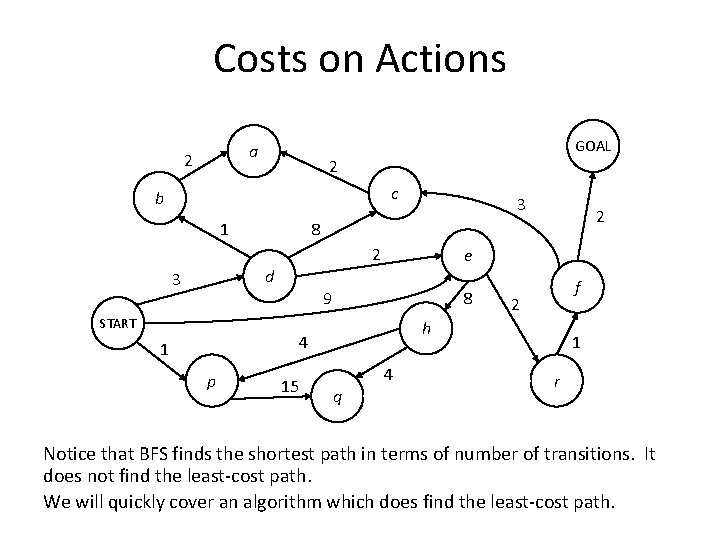 Costs on Actions a 2 GOAL 2 c b 1 3 2 d 3