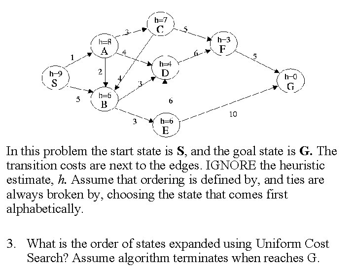 In this problem the start state is S, and the goal state is G.