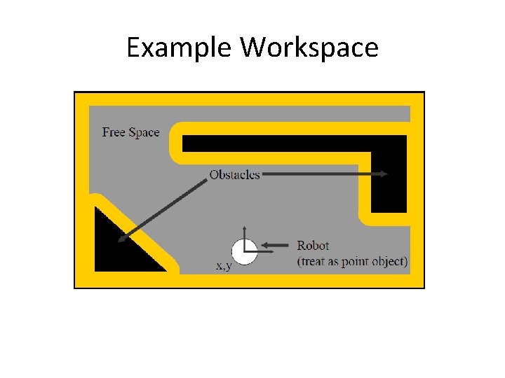 Example Workspace 