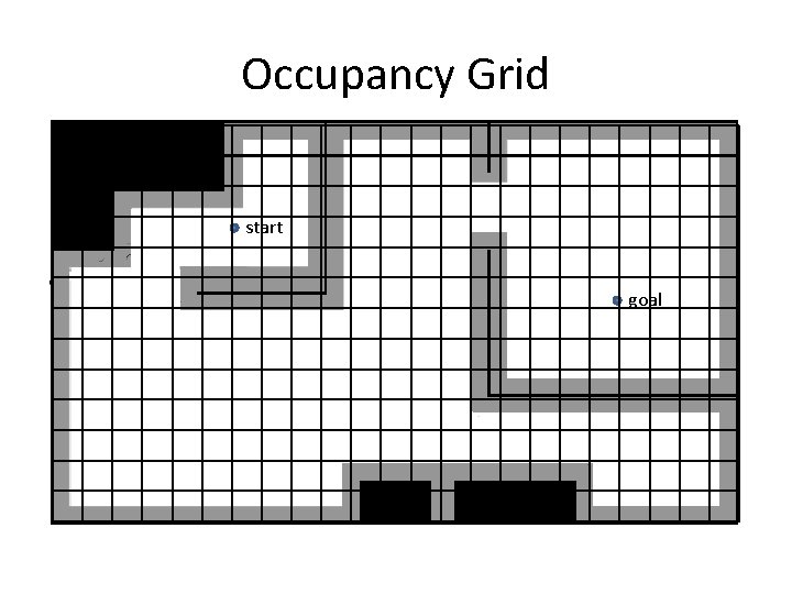 Occupancy Grid start goal 