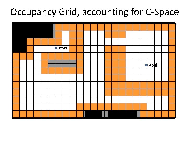 Occupancy Grid, accounting for C-Space start goal 