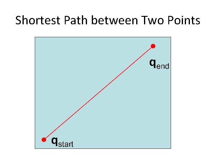 Shortest Path between Two Points 