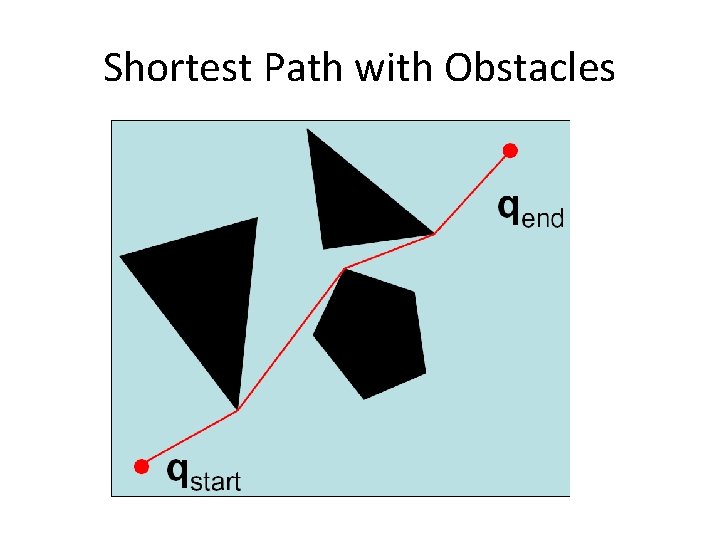 Shortest Path with Obstacles 