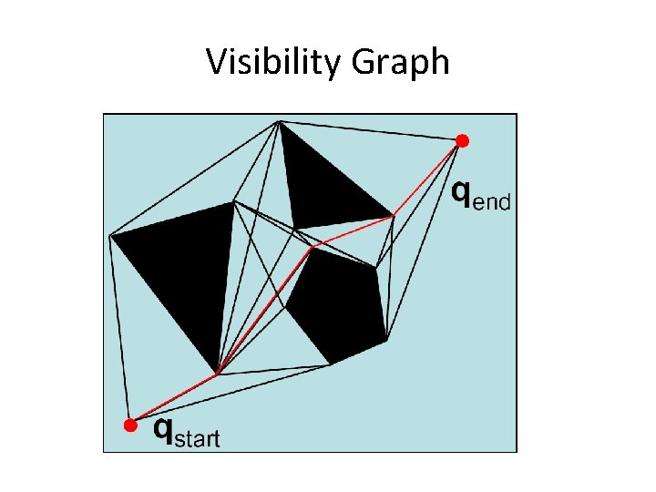 Visibility Graph 