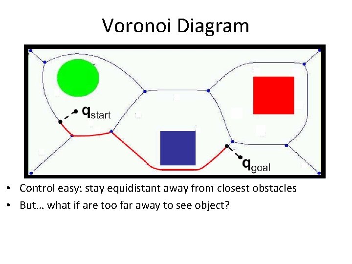 Voronoi Diagram • Control easy: stay equidistant away from closest obstacles • But… what