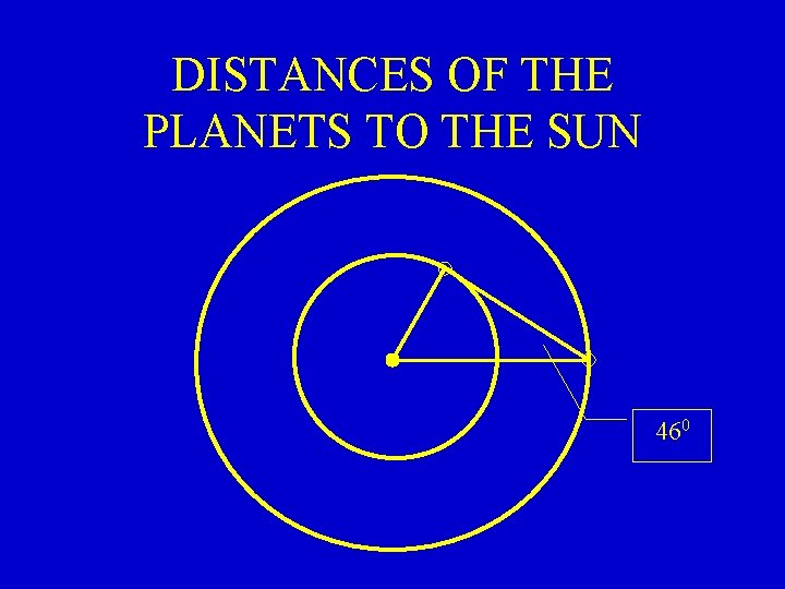 DISTANCES OF THE PLANETS TO THE SUN 460 
