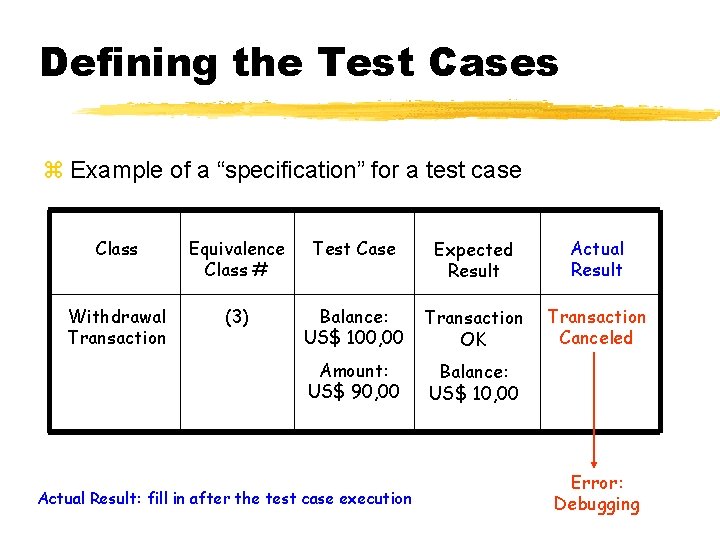 Defining the Test Cases z Example of a “specification” for a test case Class