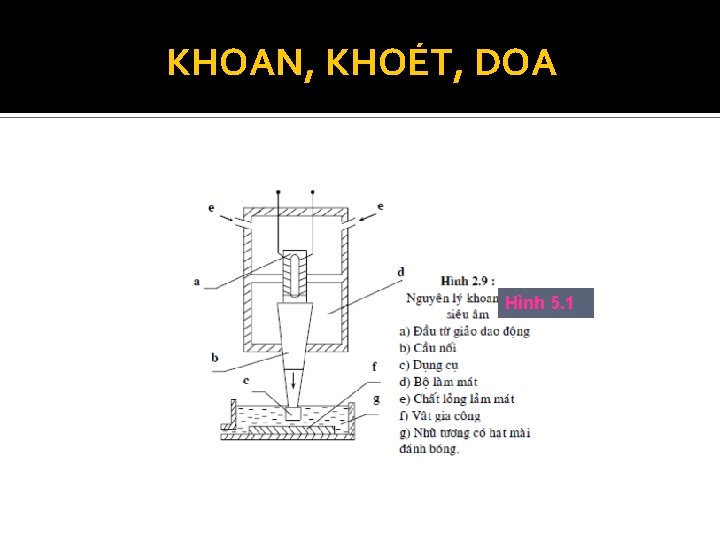 KHOAN, KHOÉT, DOA Hình 5. 1 