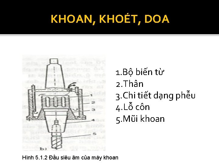 KHOAN, KHOÉT, DOA 1. Bộ biến từ 2. Thân 3. Chi tiết dạng phễu