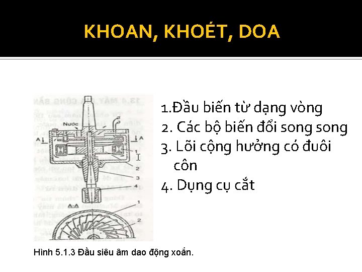 KHOAN, KHOÉT, DOA 1. Đầu biến từ dạng vòng 2. Các bộ biến đổi