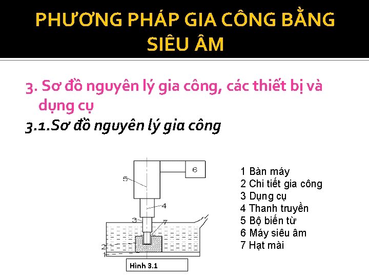 PHƯƠNG PHÁP GIA CÔNG BẰNG SIÊU M 3. Sơ đồ nguyên lý gia công,