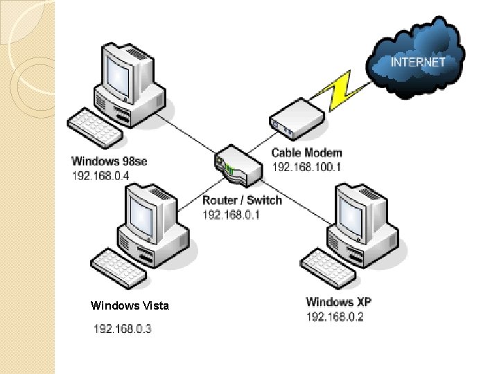 Windows Vista 