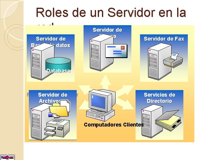 Roles de un Servidor en la Servidor de Mail Server red Correo Servidor. Server