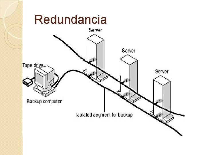 Redundancia 