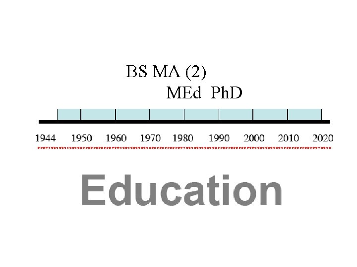 BS MA (2) MEd Ph. D 