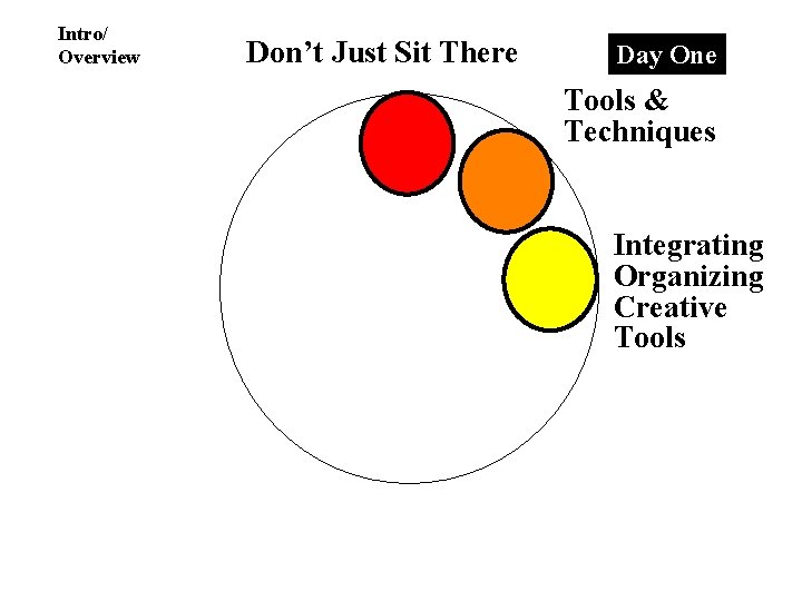 Intro/ Overview Don’t Just Sit There Day One Tools & Techniques Integrating Organizing Creative