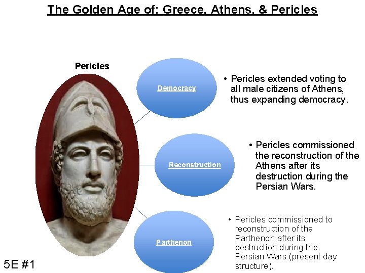 The Golden Age of: Greece, Athens, & Pericles Democracy Reconstruction Parthenon 5 E #1