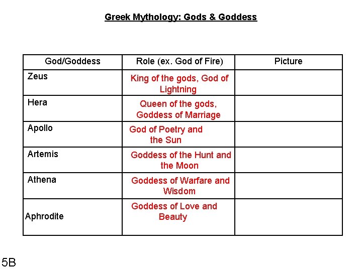 Greek Mythology: Gods & Goddess God/Goddess Zeus King of the gods, God of Lightning