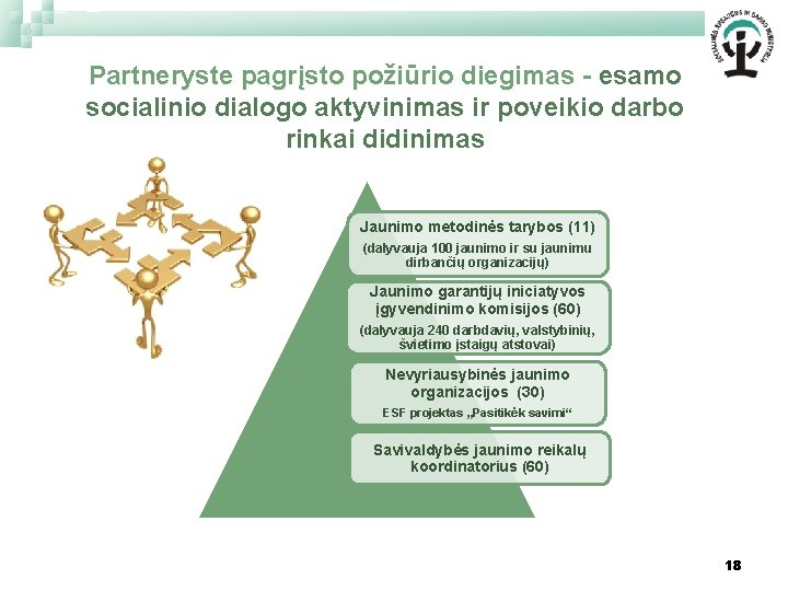 Partneryste pagrįsto požiūrio diegimas - esamo socialinio dialogo aktyvinimas ir poveikio darbo rinkai didinimas