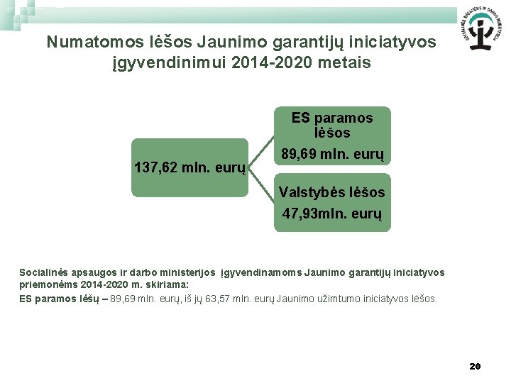 Numatomos lėšos Jaunimo garantijų iniciatyvos įgyvendinimui 2014 -2020 metais 137, 62 mln. eurų ES