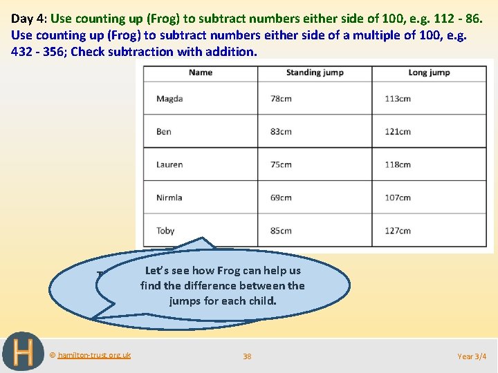 Day 4: Use counting up (Frog) to subtract numbers either side of 100, e.