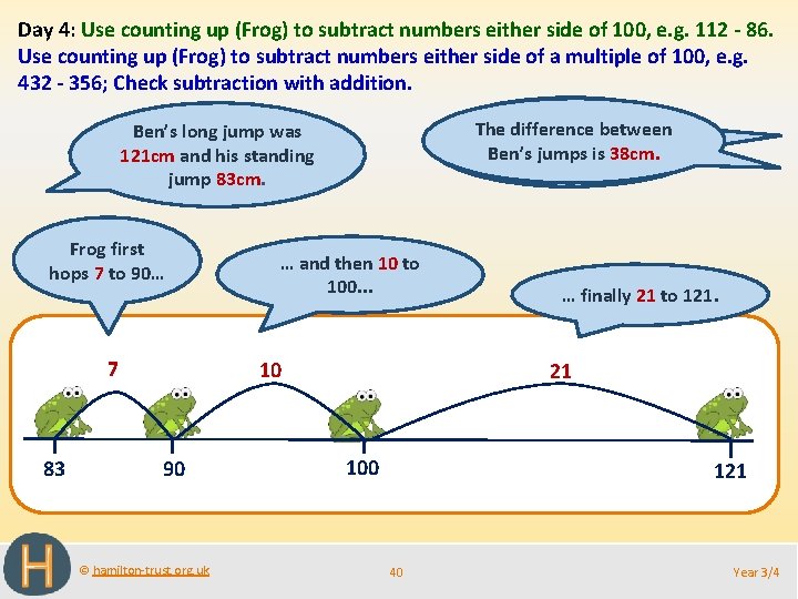 Day 4: Use counting up (Frog) to subtract numbers either side of 100, e.