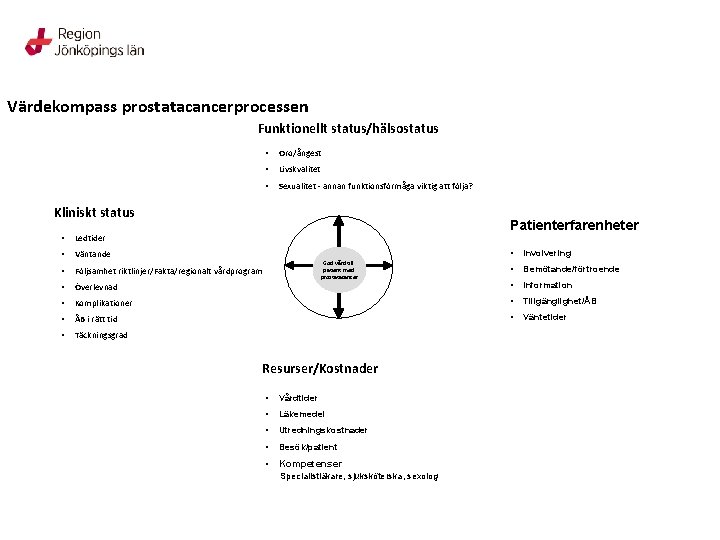 Värdekompass prostatacancerprocessen Funktionellt status/hälsostatus • Oro/ångest • Livskvalitet • Sexualitet - annan funktionsförmåga viktig