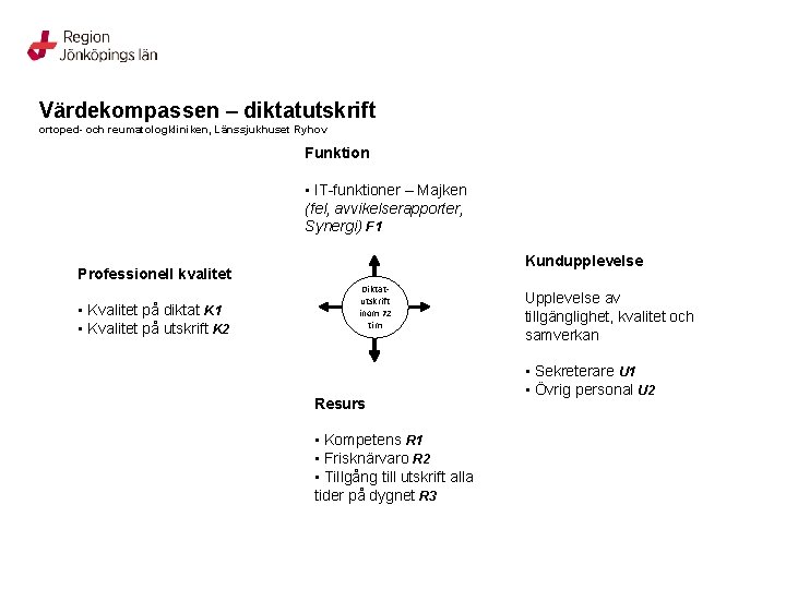 Värdekompassen – diktatutskrift ortoped- och reumatologkliniken, Länssjukhuset Ryhov Funktion • IT-funktioner – Majken (fel,