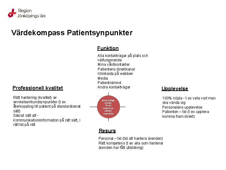 Värdekompass Patientsynpunkter Funktion Professionell kvalitet Rätt hantering (kvalitet) av avvikelser/kundsynpunkter (t ex återkoppling till