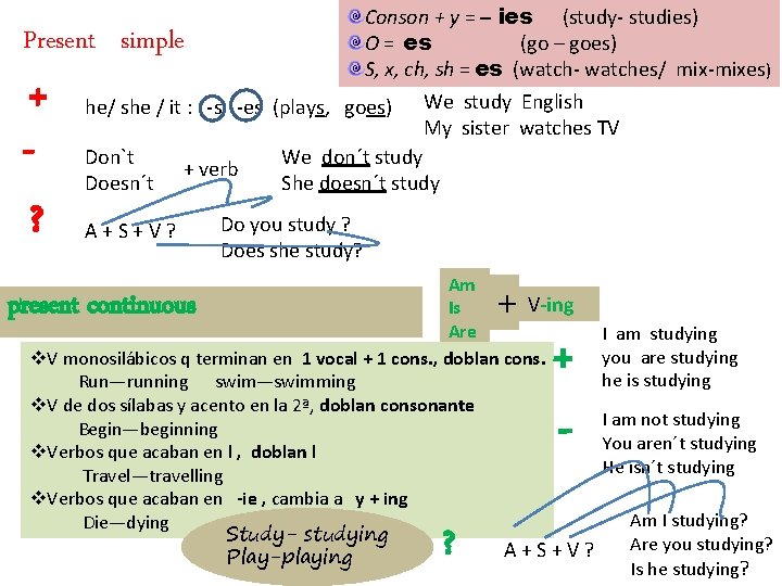 Conson + y = – ies (study- studies) O = es (go – goes)