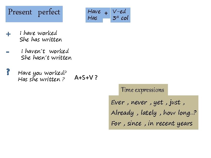 Present perfect + ? Have Has + V-ed 3ª col I have worked She