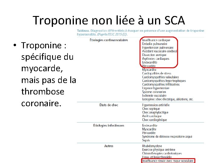 Troponine non liée à un SCA • Troponine : spécifique du myocarde, mais pas