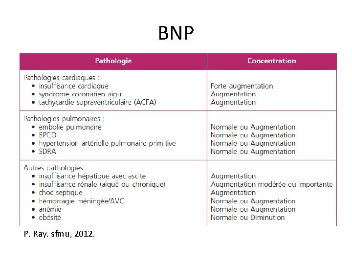 BNP P. Ray. sfmu, 2012. 