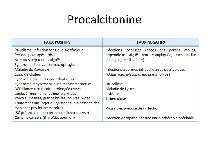 Procalcitonine 