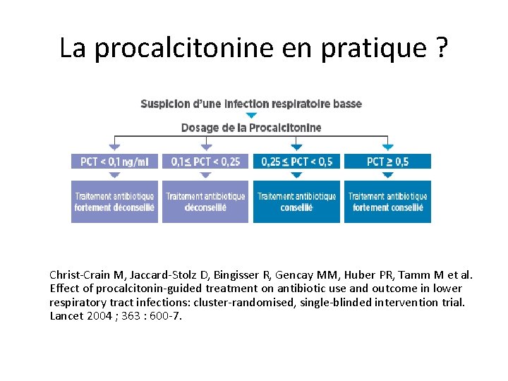 La procalcitonine en pratique ? Christ-Crain M, Jaccard-Stolz D, Bingisser R, Gencay MM, Huber