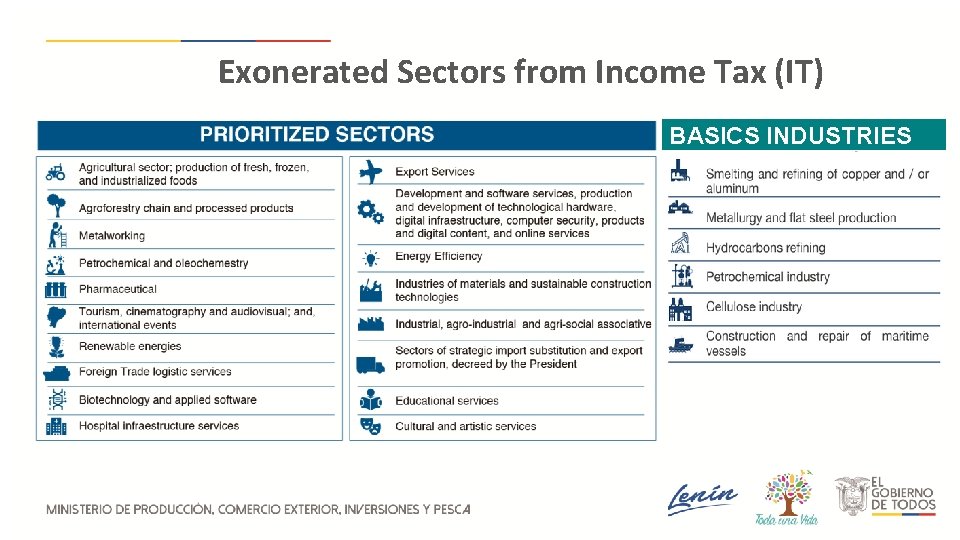 Exonerated Sectors from Income Tax (IT) BASICS INDUSTRIES 