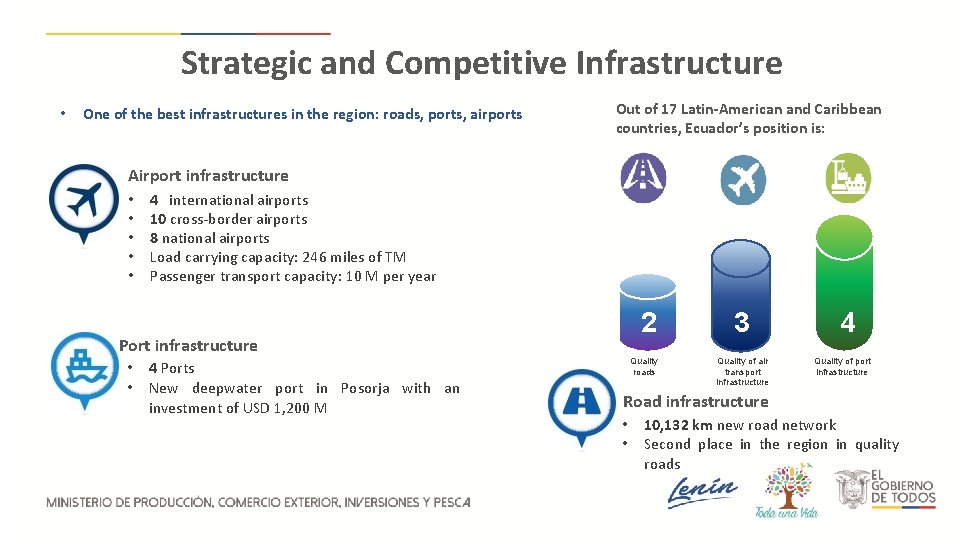 Strategic and Competitive Infrastructure • One of the best infrastructures in the region: roads,