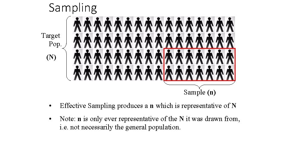 Sampling Target Pop. (N) Sample (n) • Effective Sampling produces a n which is